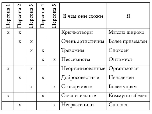 Разорви шаблон! Разорви шаблон!