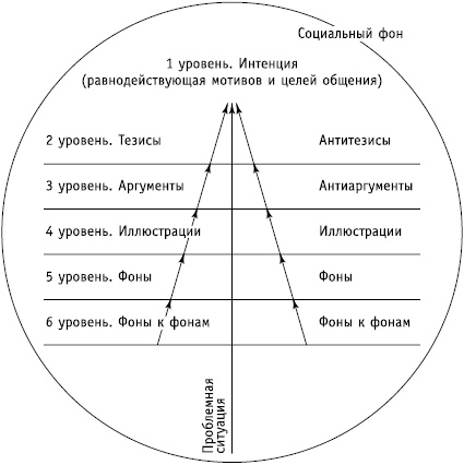 Социальные коммуникации Социальные коммуникации