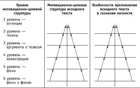 Социальные коммуникации Социальные коммуникации