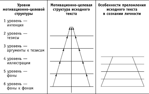 Социальные коммуникации Социальные коммуникации