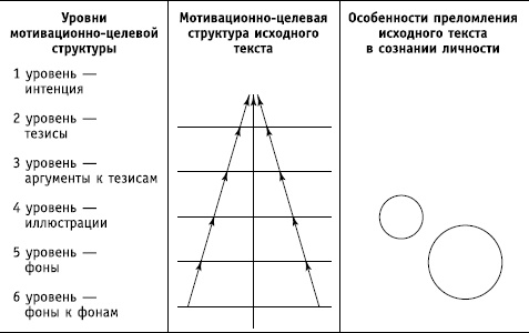 Социальные коммуникации Социальные коммуникации