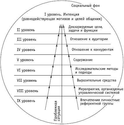 Социальные коммуникации Социальные коммуникации