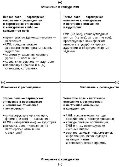 Социальные коммуникации Социальные коммуникации