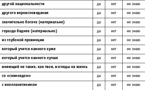 Социальные коммуникации Социальные коммуникации