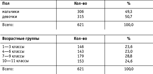 Социальные коммуникации Социальные коммуникации
