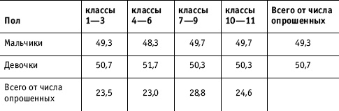 Социальные коммуникации Социальные коммуникации