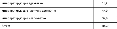 Социальные коммуникации Социальные коммуникации