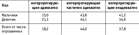 Социальные коммуникации Социальные коммуникации