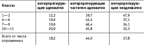 Социальные коммуникации Социальные коммуникации