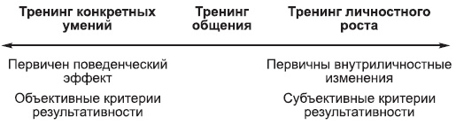 Тренинги развития с подростками. Творчество, общение, самопознание Тренинги развития с подростками. Творчество, общение, самопознание