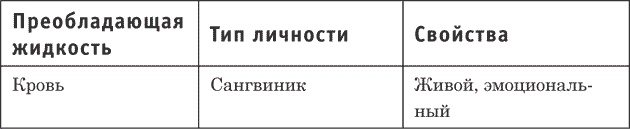Трудные люди. Как с ними общаться? Трудные люди. Как с ними общаться?