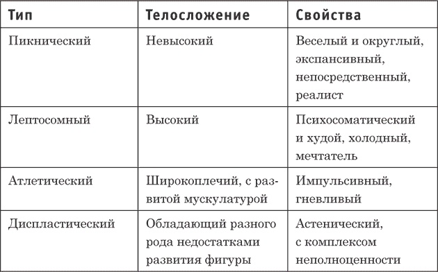 Трудные люди. Как с ними общаться? Трудные люди. Как с ними общаться?