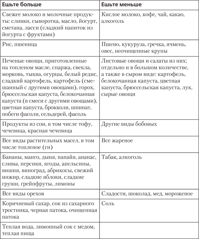 Йога для позвоночника и суставов Йога для позвоночника и суставов