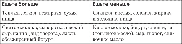 Йога для позвоночника и суставов Йога для позвоночника и суставов