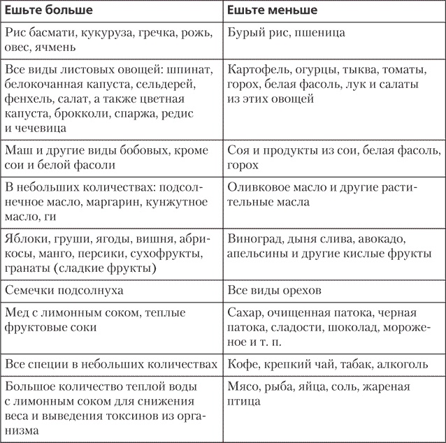Йога для позвоночника и суставов Йога для позвоночника и суставов