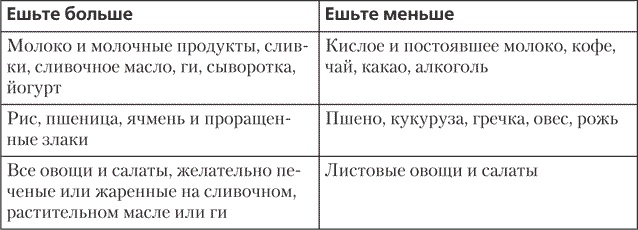 Йога для позвоночника и суставов Йога для позвоночника и суставов