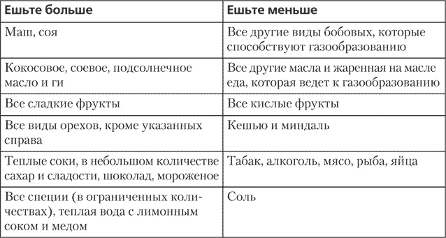 Йога для позвоночника и суставов Йога для позвоночника и суставов