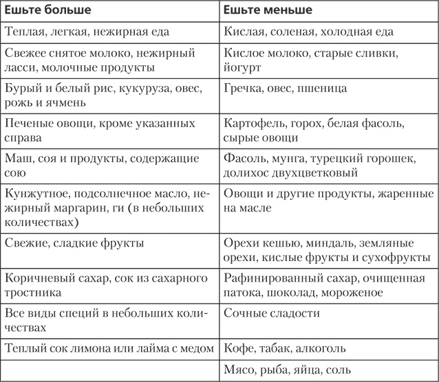 Йога для позвоночника и суставов Йога для позвоночника и суставов