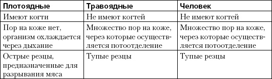 Простая йога. Лучшие асаны Простая йога. Лучшие асаны