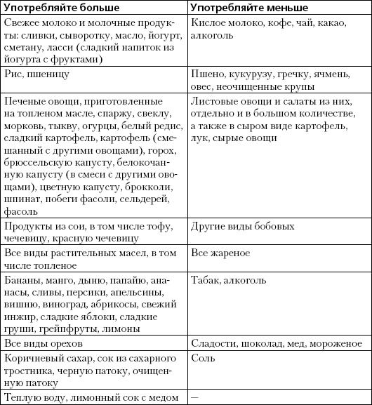 Простая йога. Лучшие асаны Простая йога. Лучшие асаны