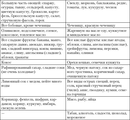 Простая йога. Лучшие асаны Простая йога. Лучшие асаны
