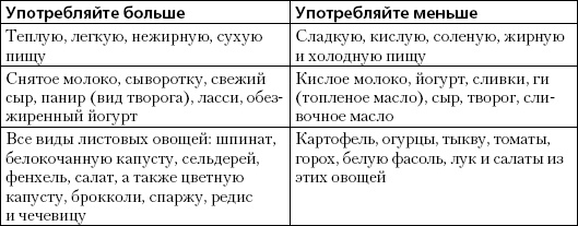 Простая йога. Лучшие асаны Простая йога. Лучшие асаны