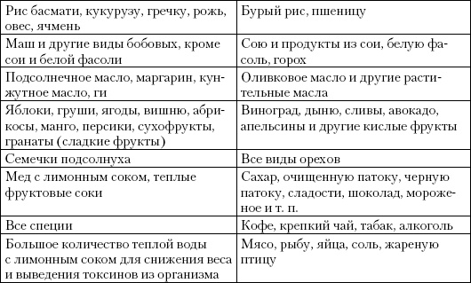 Простая йога. Лучшие асаны Простая йога. Лучшие асаны