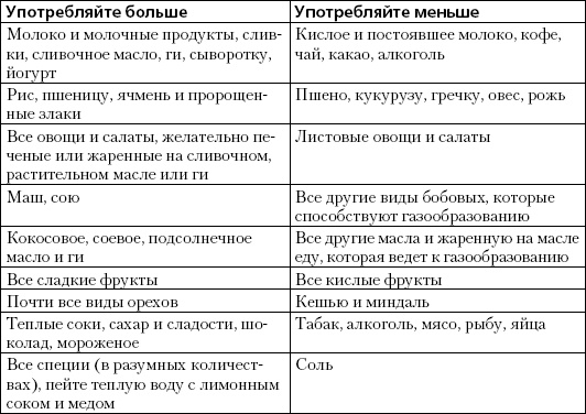 Простая йога. Лучшие асаны Простая йога. Лучшие асаны