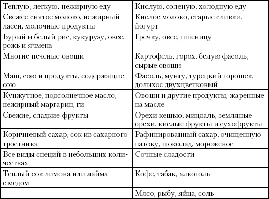 Простая йога. Лучшие асаны Простая йога. Лучшие асаны