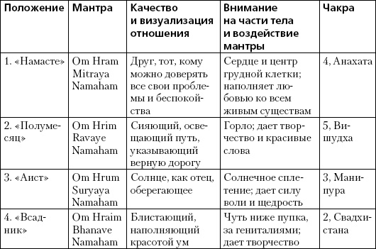 Простая йога. Лучшие асаны Простая йога. Лучшие асаны