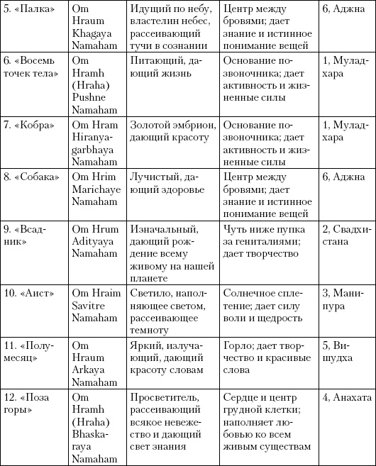 Простая йога. Лучшие асаны Простая йога. Лучшие асаны