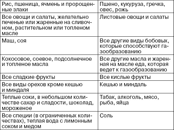Детская оздоровительная йога Детская оздоровительная йога