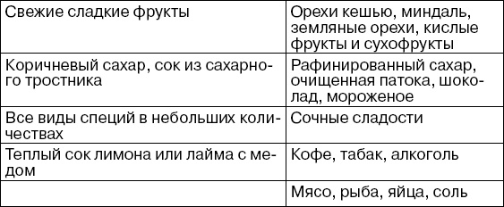 Детская оздоровительная йога Детская оздоровительная йога