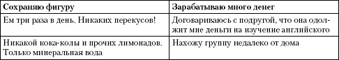 Психология неудачника. Тренинг уверенности в себе Психология неудачника. Тренинг уверенности в себе
