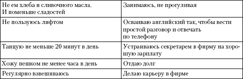 Психология неудачника. Тренинг уверенности в себе Психология неудачника. Тренинг уверенности в себе