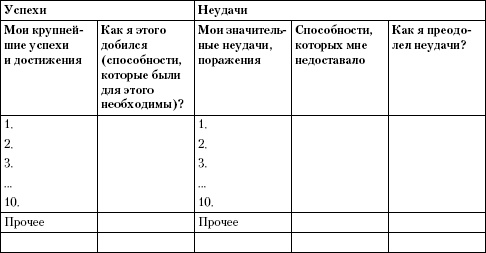 Психология неудачника. Тренинг уверенности в себе Психология неудачника. Тренинг уверенности в себе