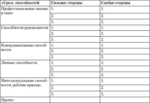 Психология неудачника. Тренинг уверенности в себе Психология неудачника. Тренинг уверенности в себе
