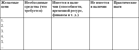 Психология неудачника. Тренинг уверенности в себе Психология неудачника. Тренинг уверенности в себе