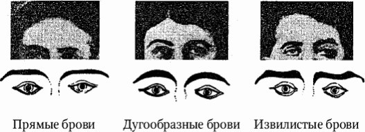 Как распознать преступника Как распознать преступника