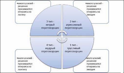 Жесткие переговоры Жесткие переговоры