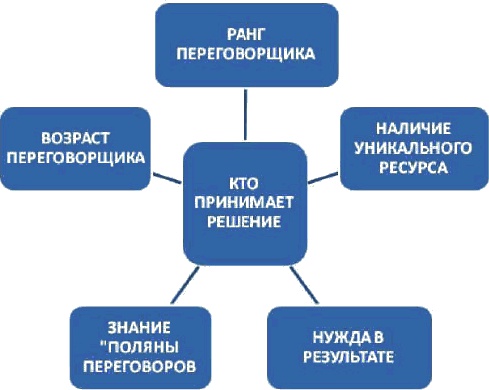 Жесткие переговоры Жесткие переговоры