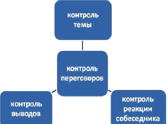 Жесткие переговоры Жесткие переговоры