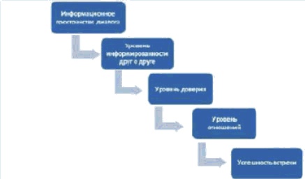 Жесткие переговоры Жесткие переговоры