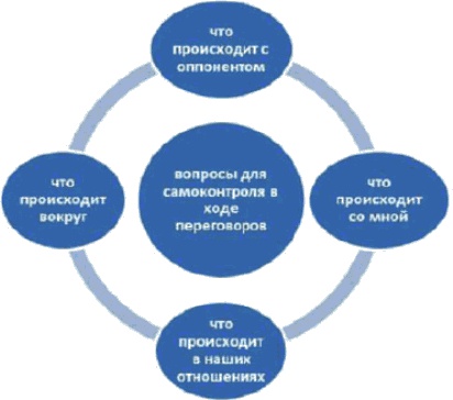 Жесткие переговоры Жесткие переговоры
