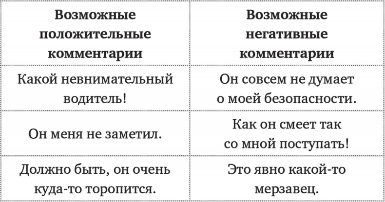 Как разговаривать с кем угодно. Уверенное общение в любой ситуации Как разговаривать с кем угодно. Уверенное общение в любой ситуации