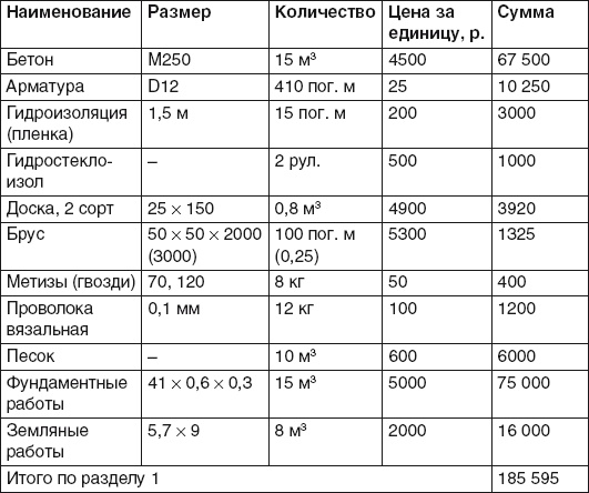 Баня, сауна. Строим своими руками Баня, сауна. Строим своими руками