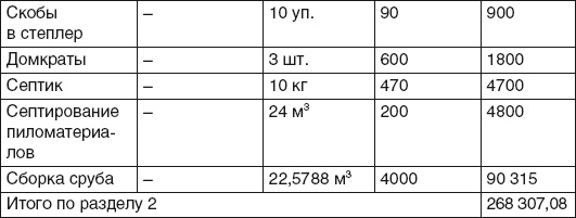 Баня, сауна. Строим своими руками Баня, сауна. Строим своими руками