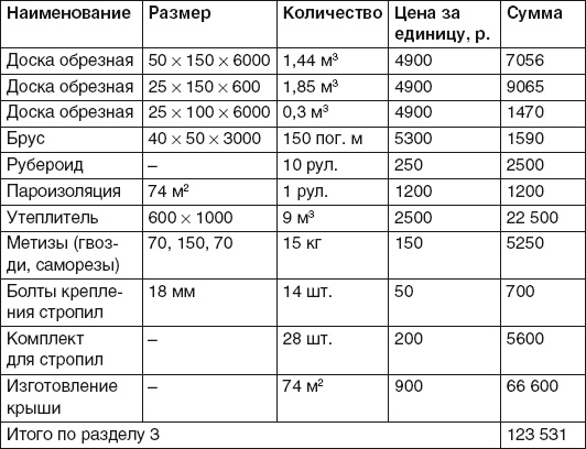 Баня, сауна. Строим своими руками Баня, сауна. Строим своими руками
