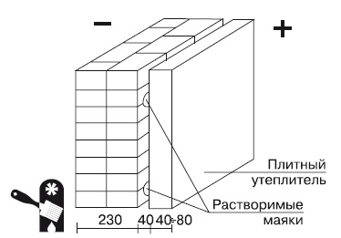 Баня, сауна. Строим своими руками Баня, сауна. Строим своими руками