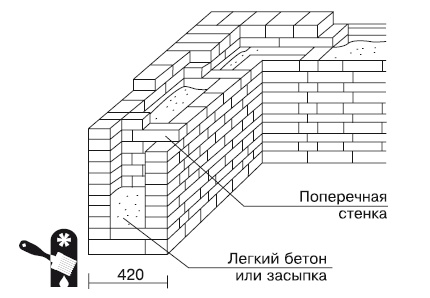 Баня, сауна. Строим своими руками Баня, сауна. Строим своими руками